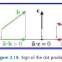 dot_product_geo_1_sign.jpg