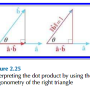 dot_product_interpretation_2.png