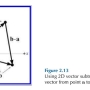 vector_displacement.jpg