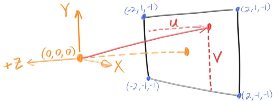 fig-1.03-cam-geom.jpg
