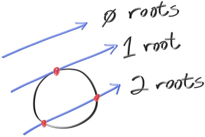 fig-1.04-ray-sphere.jpg