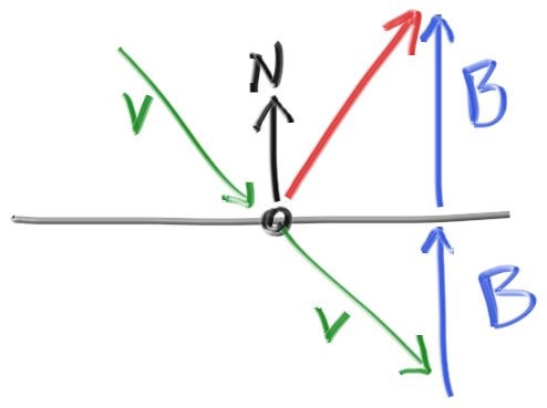 fig-1.11-reflection.jpg