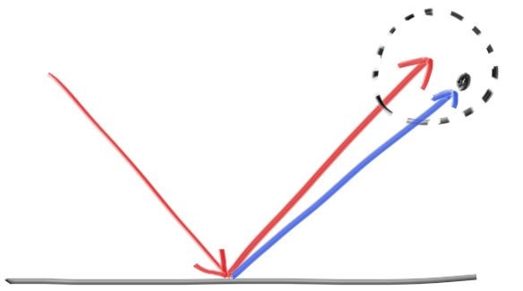 fig-1.12-reflect-fuzzy.jpg