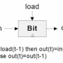 register_bitchip.jpg