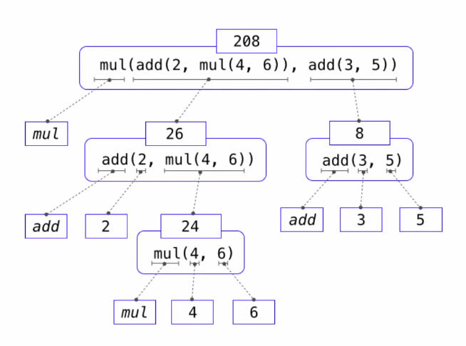 eval_nested_expr.png