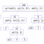 eval_nested_expr.png