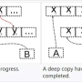 deepcopy.jpg