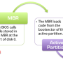 mbr-boot-sequence-1024x385.png