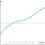 450px-newtoniteration_ani.gif