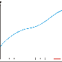 newtoniteration_ani.gif