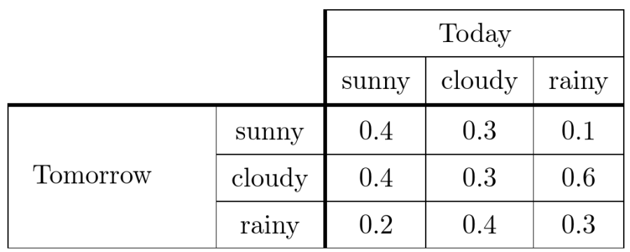 411table.png