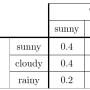411table.png