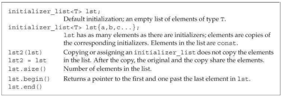 intialize_list.jpg