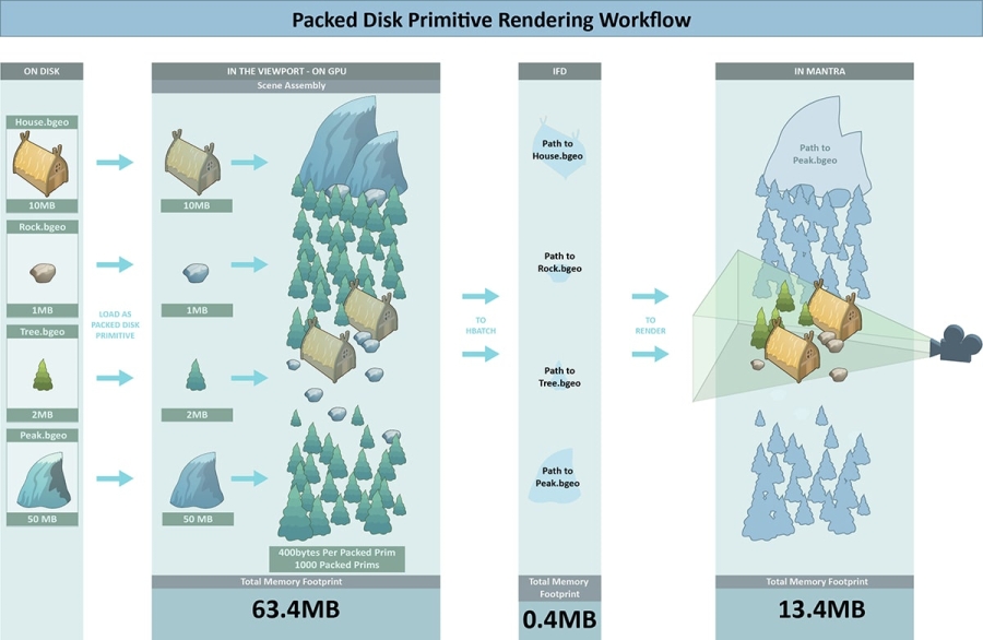 basicpackeddiskprimrenderworkflow-min.jpg