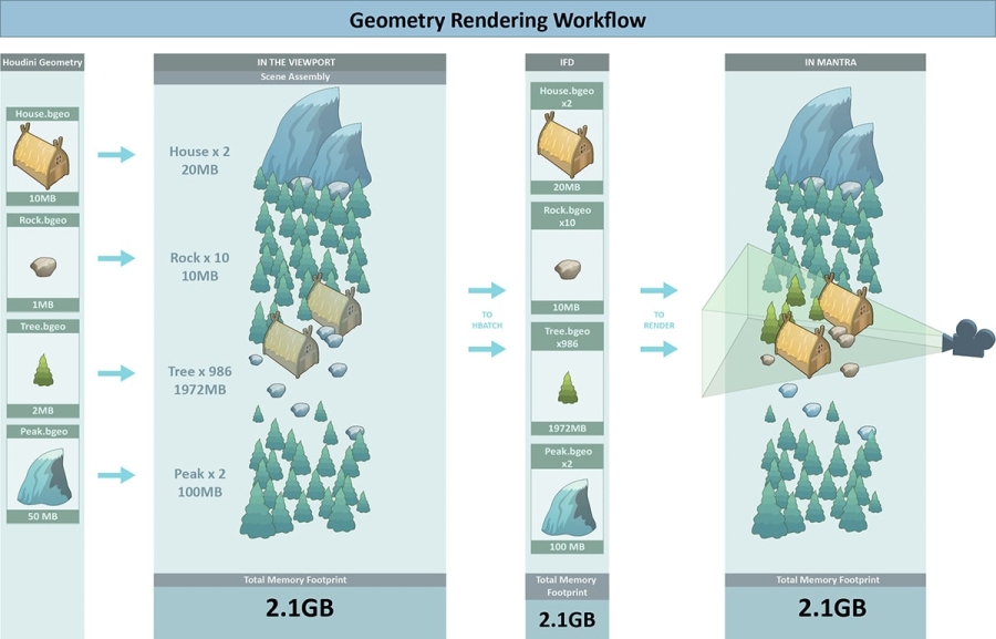 houdinigeometryrenderworkflow-min.jpg