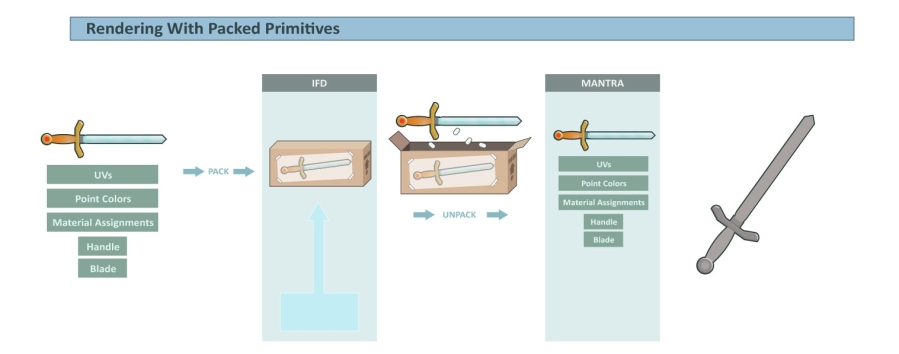 packedprimitiveforrender-02-min.jpg