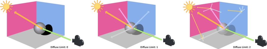 diffuselimit.jpg