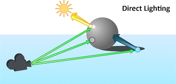 directsamplingdiagram.jpg