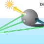 directsamplingdiagram.jpg
