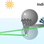 indirectsampling.jpg