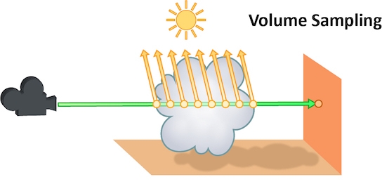 volumesampling.jpg